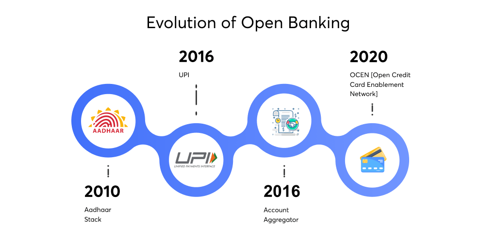 Open Banking