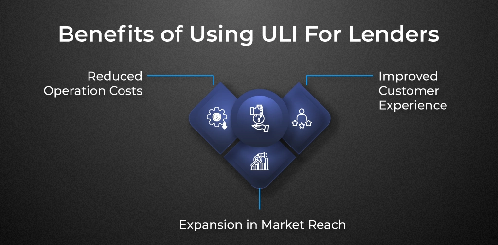 Benefits of ULI for Lenders.