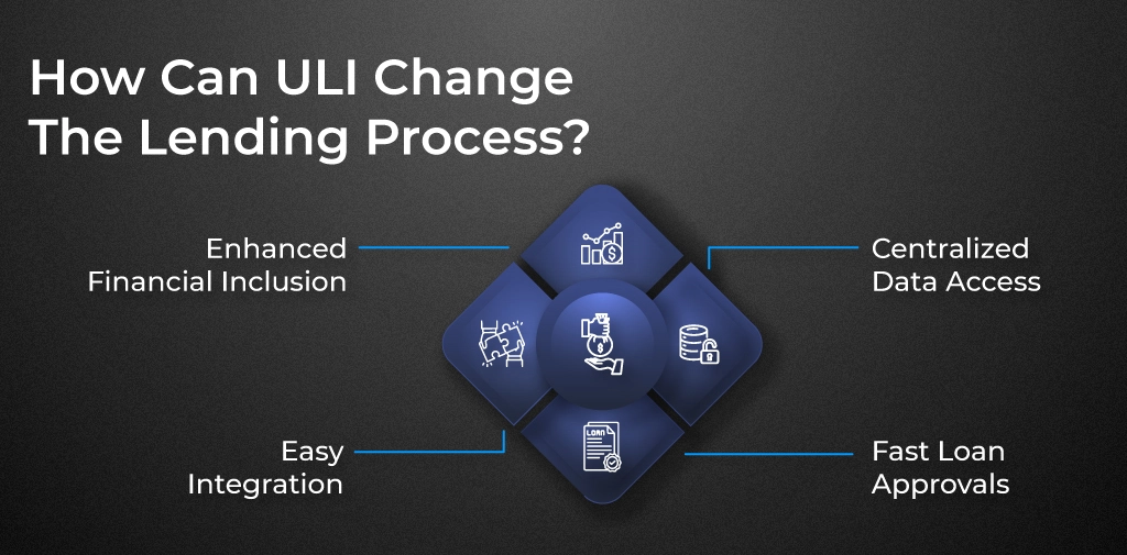 How ULI can change Lending process?
