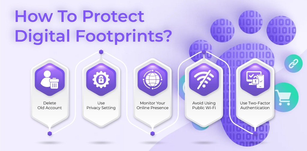 How to protect Digital Footprints