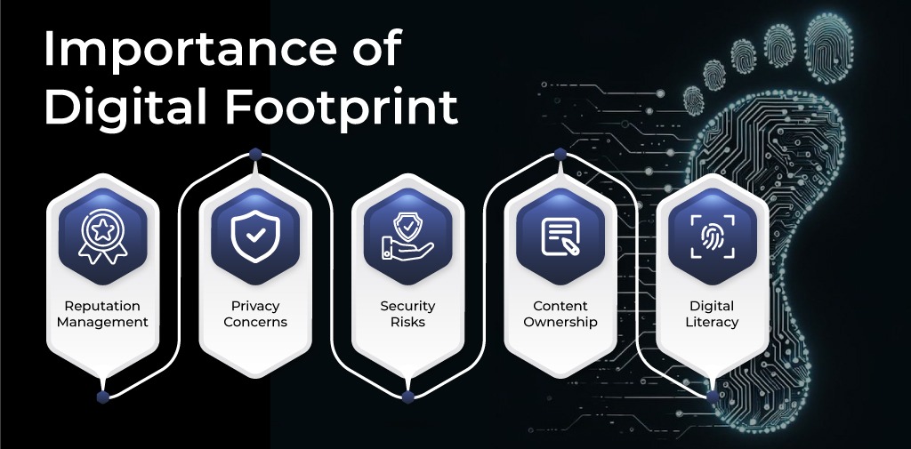 Importance of Digital Footprint