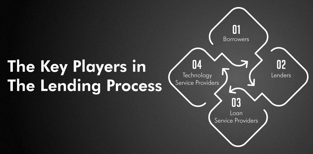 Key Players in the Lending Process (OCEN)