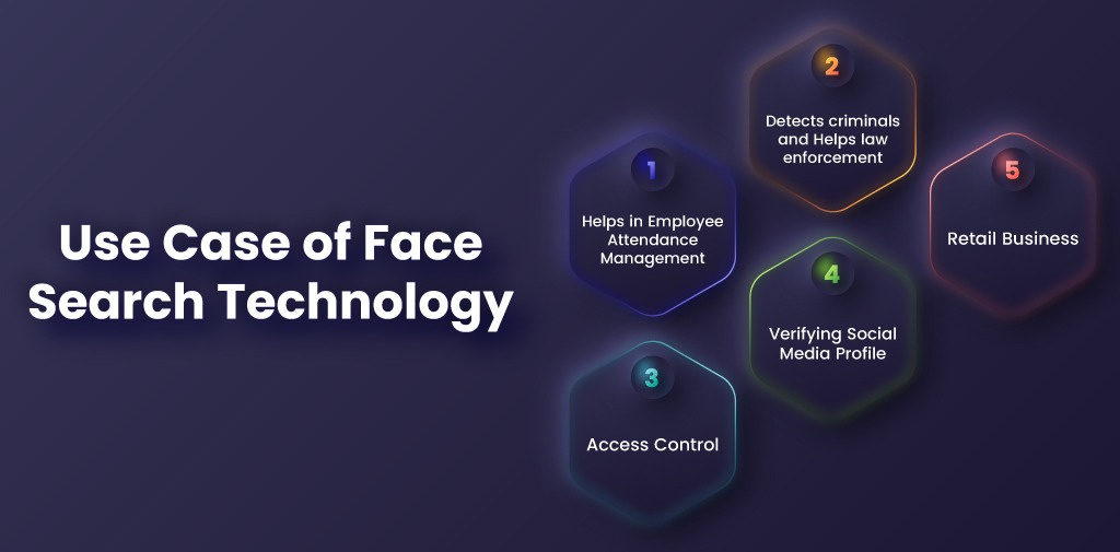 Use Case of face search technology 