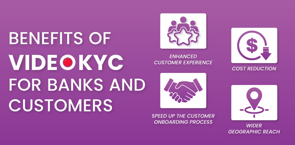 Benefits of Video KYC for Banks and Customers