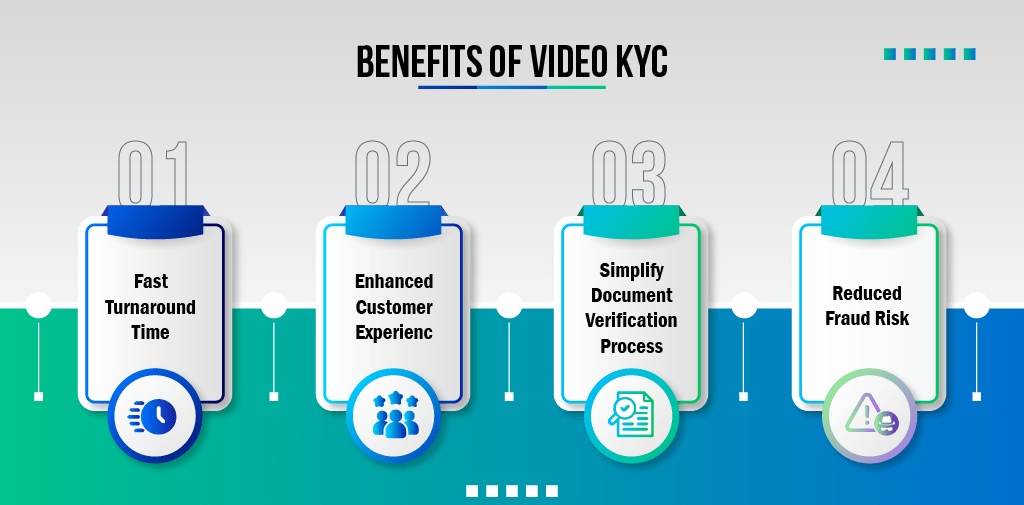 Benefits of Video KYC