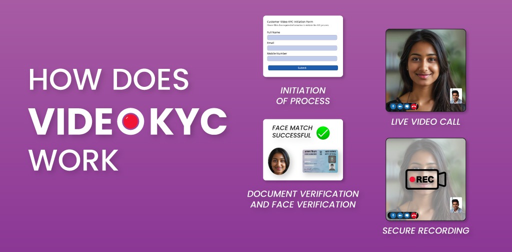 How Does Video KYC Work?