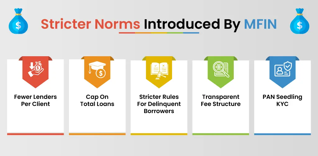Stricter Norms Introduced By MFIN