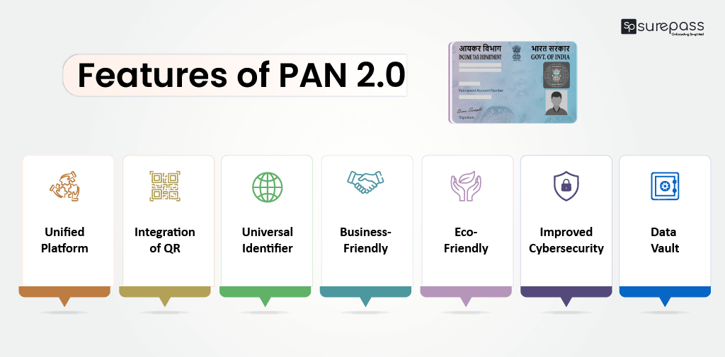 PAN 2.0 Features
