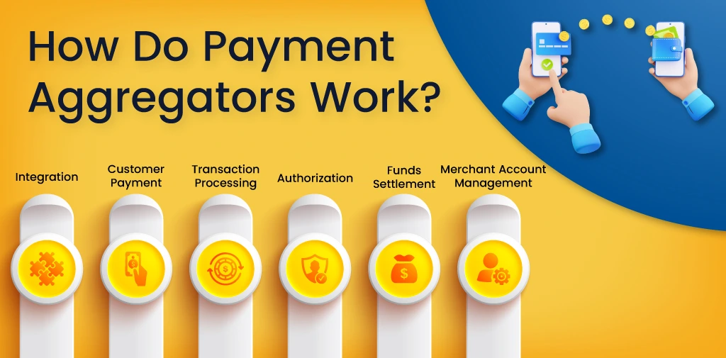 Payment Aggregators work