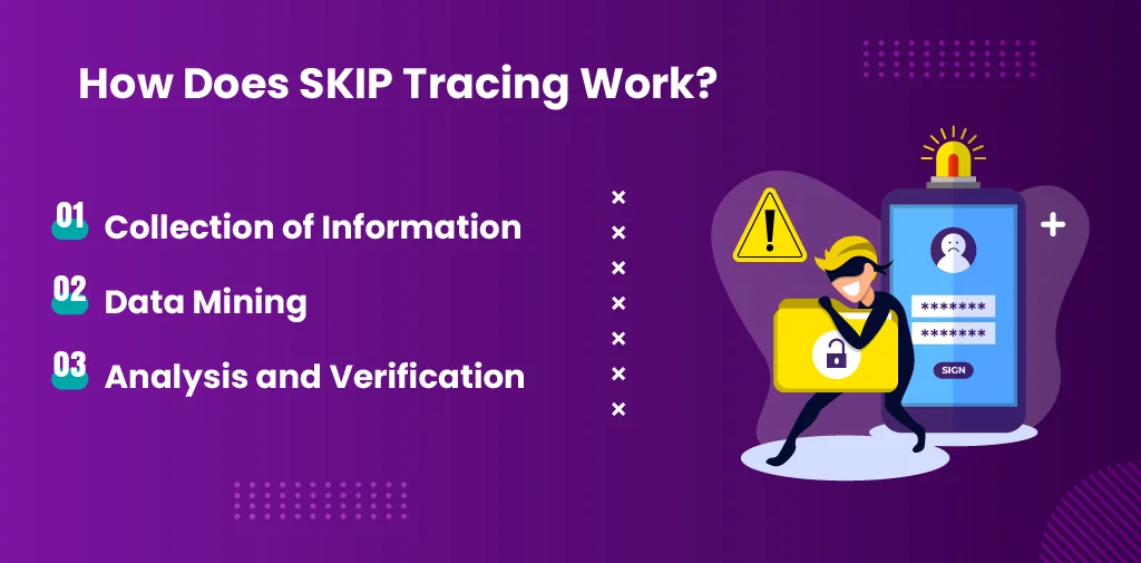How does SKIP Tracing Work