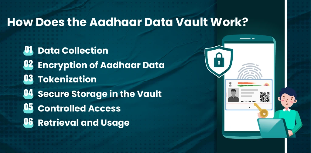 aadhaar data vault work