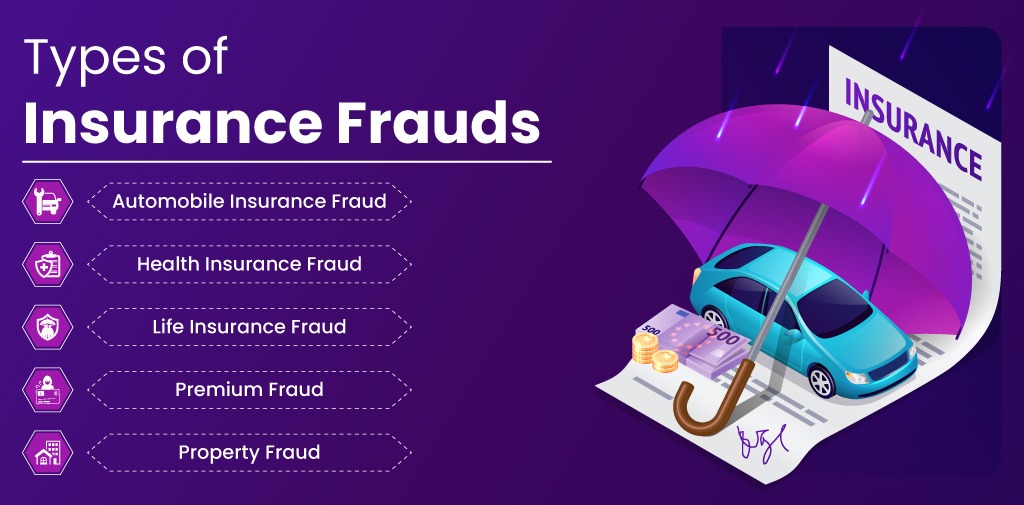 Types of Insurance Frauds