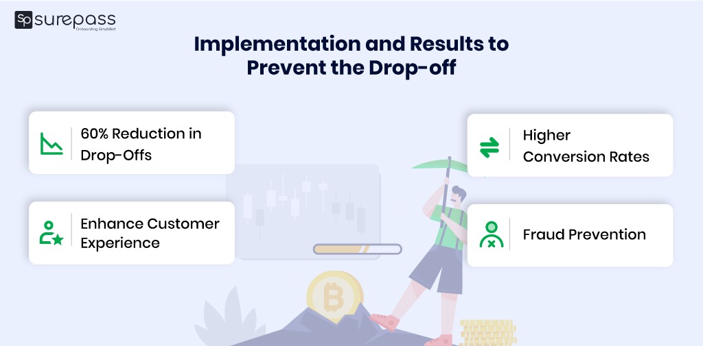 Implementation and results to prevent the drop-off