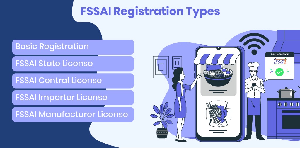 Fssai registration types