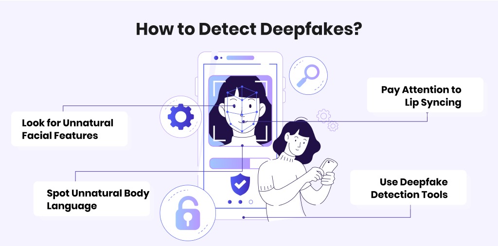 How to detect Deepfake?