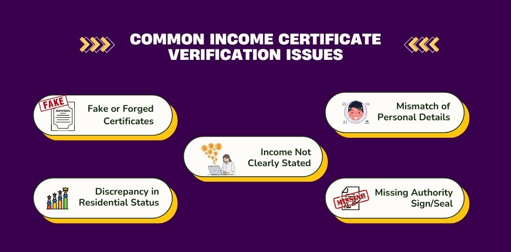 Common Issue to verify income certificate