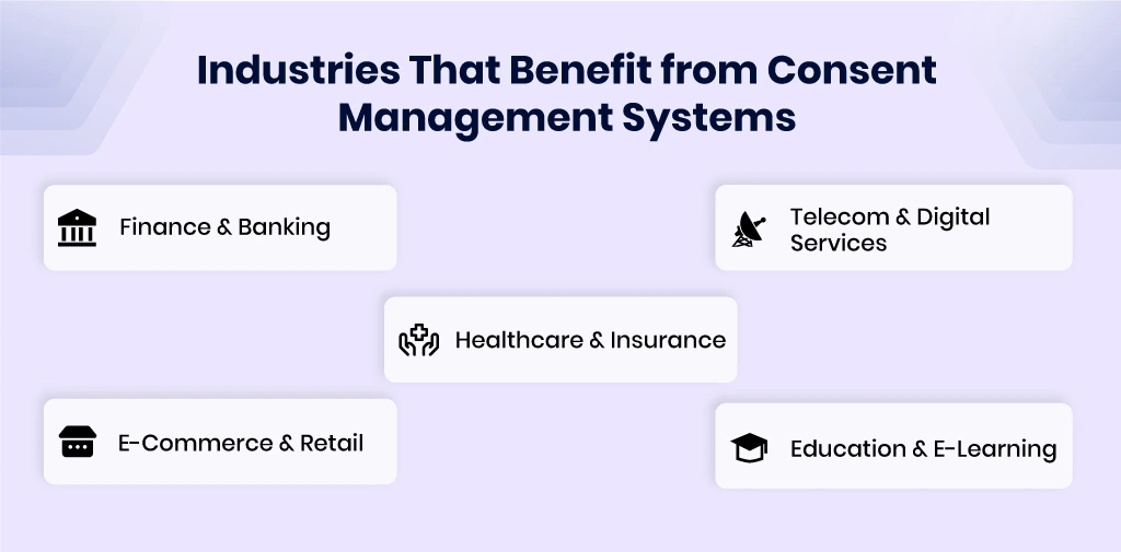 Industries that benefit from consent management system