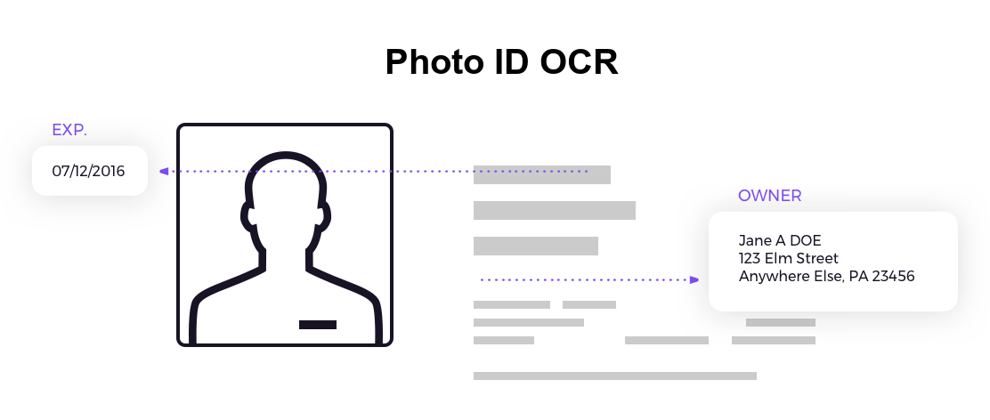 Photo ID OCR