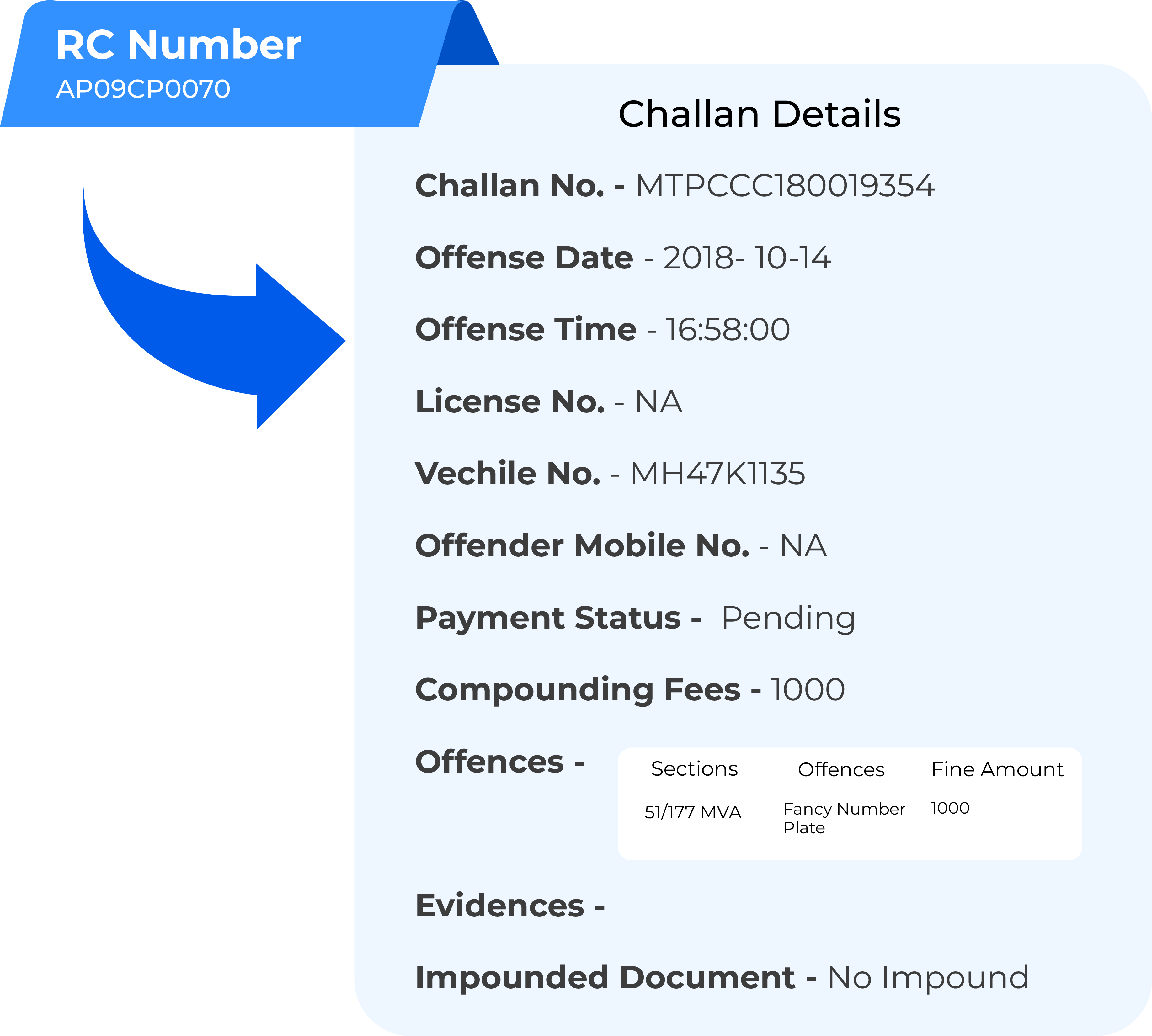 Vehicle Challan Tracking