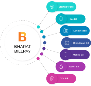 MicrosoftTeams-image (45) BBPS API