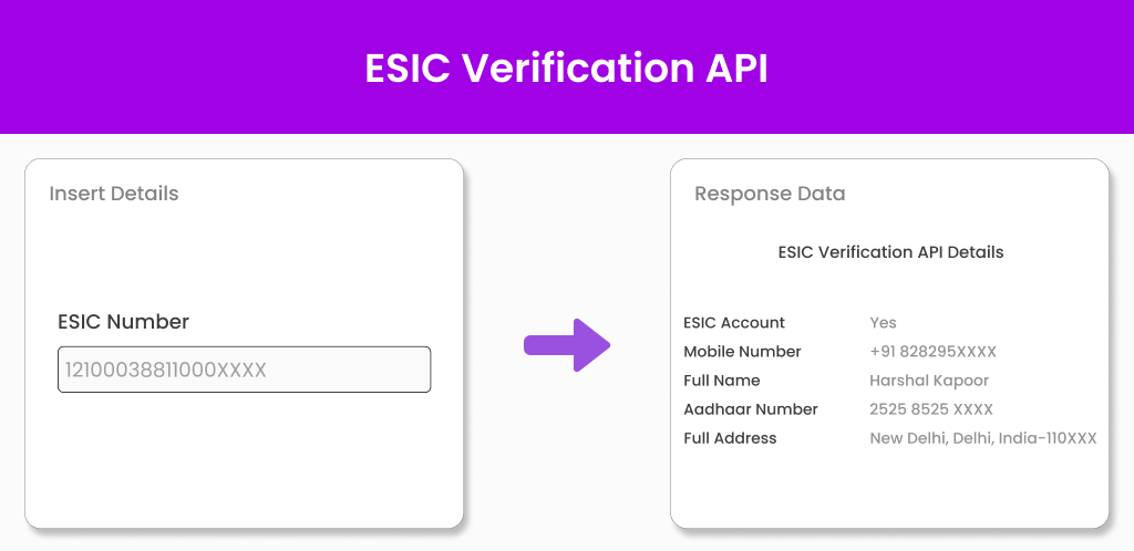 ESIC Verification API ESIC Verification API