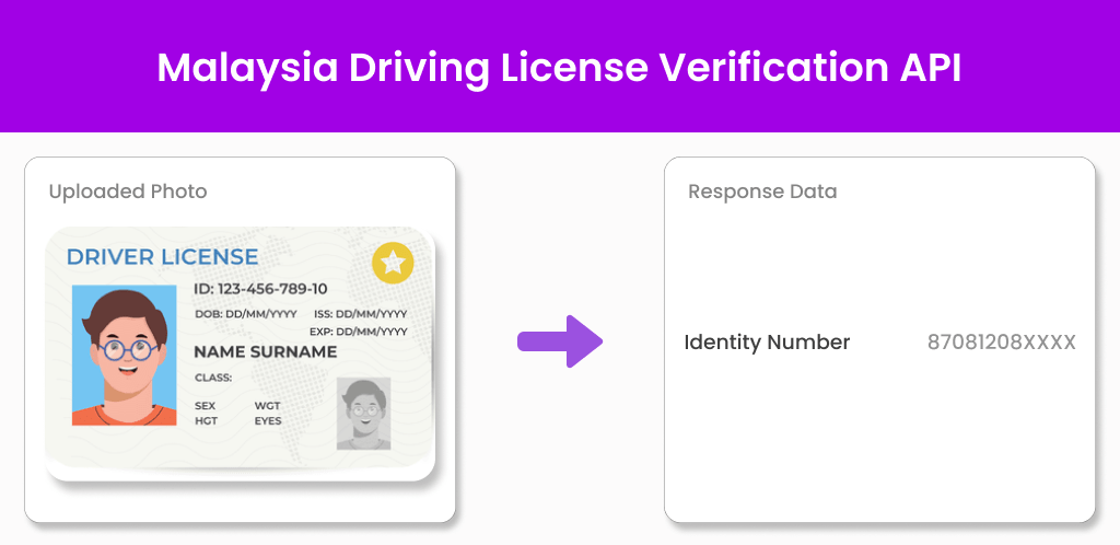 Malaysia Driving license api Malaysia Driving license api