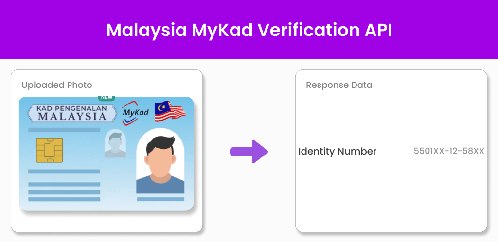Malaysia Mykad Verification API Malaysia Mykad Verification API