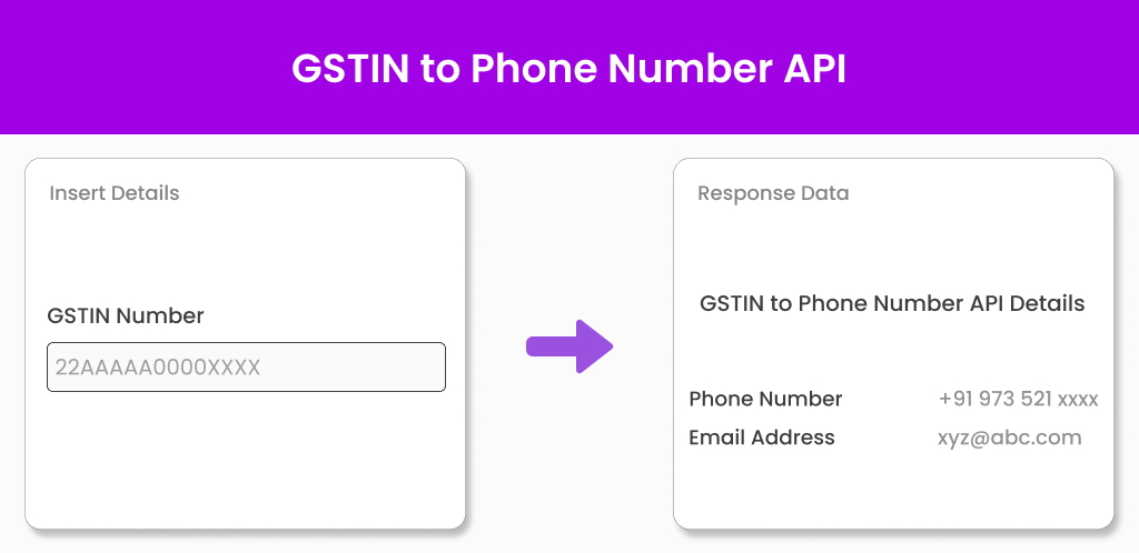 GST to phone number API GST to phone number API