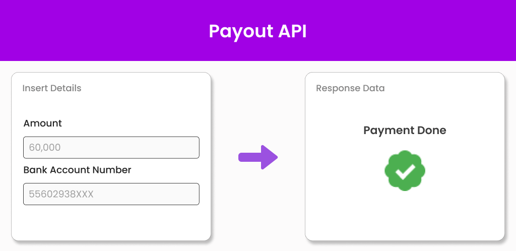 Payout API Payout API