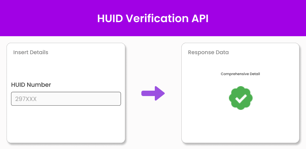 HUID verification API HUID verification API