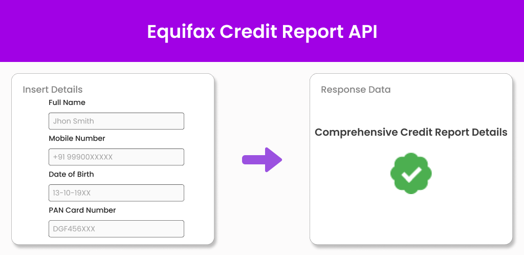 Equifax Credit report API Equifax Credit report API