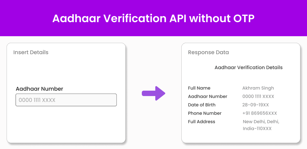 Aadhaar Verification API without API Aadhaar Verification API without API