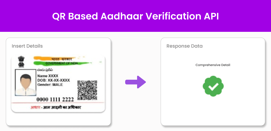 QR Based Aadhaar Verification API QR Based Aadhaar Verification API