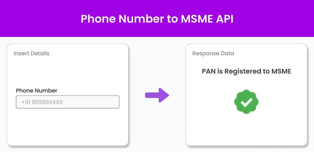 Phone number to MSME verification API Phone number to MSME verification API