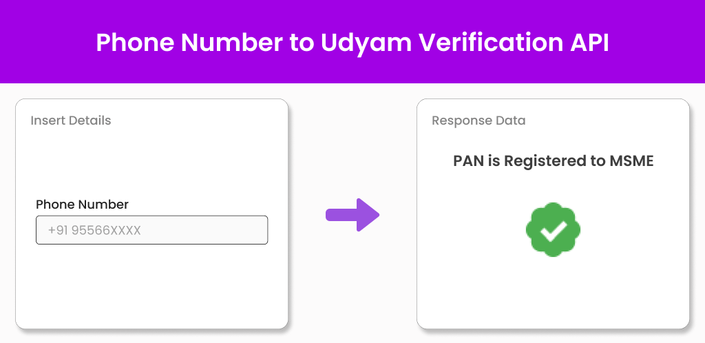 Phone number to udyam verification api Phone number to udyam verification api