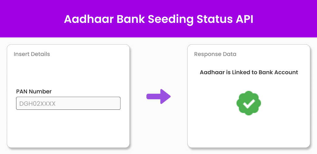 MicrosoftTeams-image (155) aadhaar bank seeding status api
