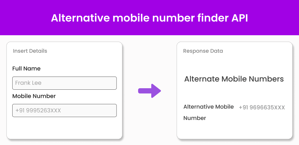 Alternative Mobile Number Finder API Alternative Mobile Number Finder API
