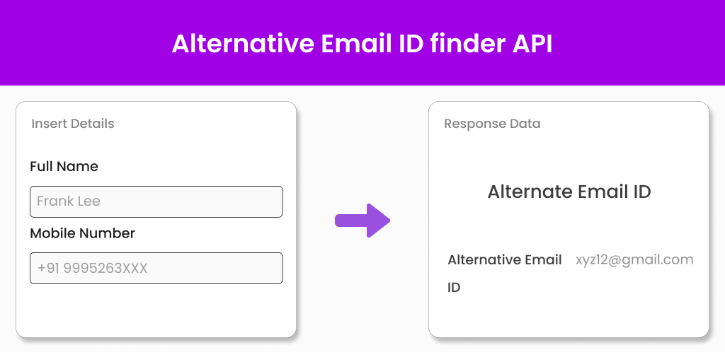 Alternative Email ID finder Alternative Email ID finder
