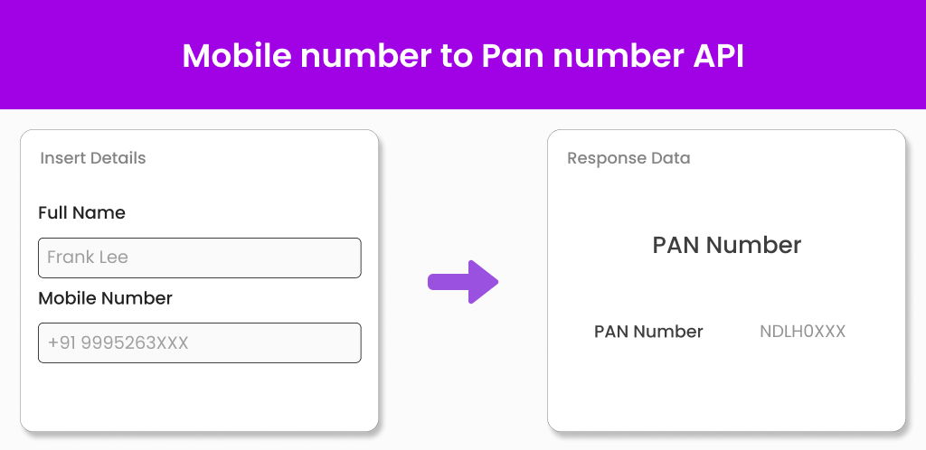 Mobile Number to Pan Number API Mobile Number to Pan Number API
