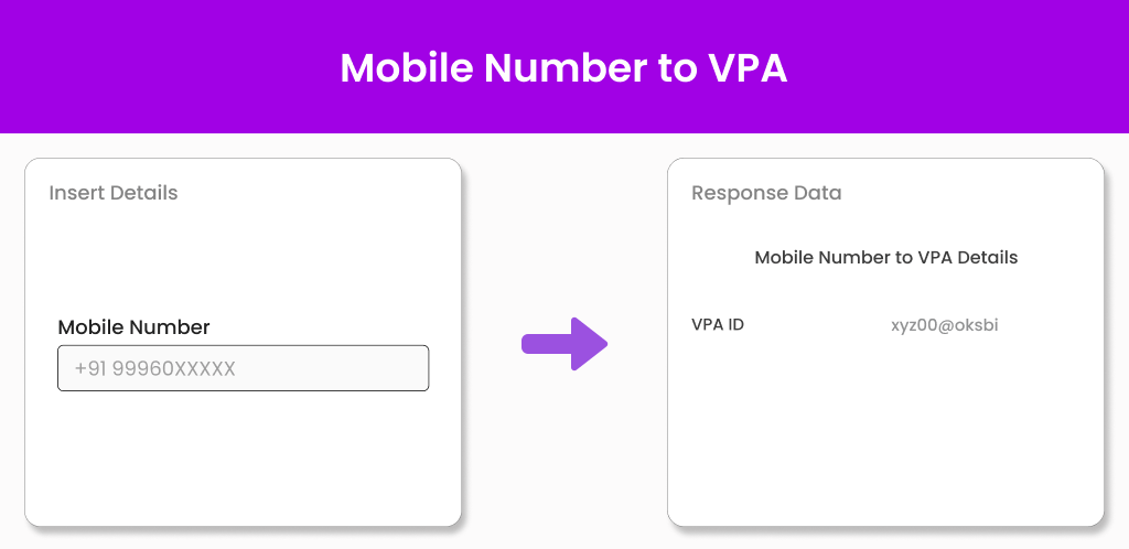 Mobile Number to VPA UPI Mobile Number to VPA UPI