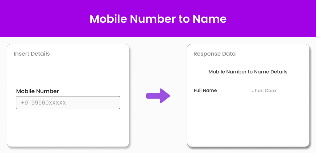 Mobile Number to Name API Mobile Number to Name API