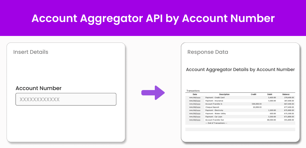 Account Aggregator API by Account Number Account Aggregator API by Account Number
