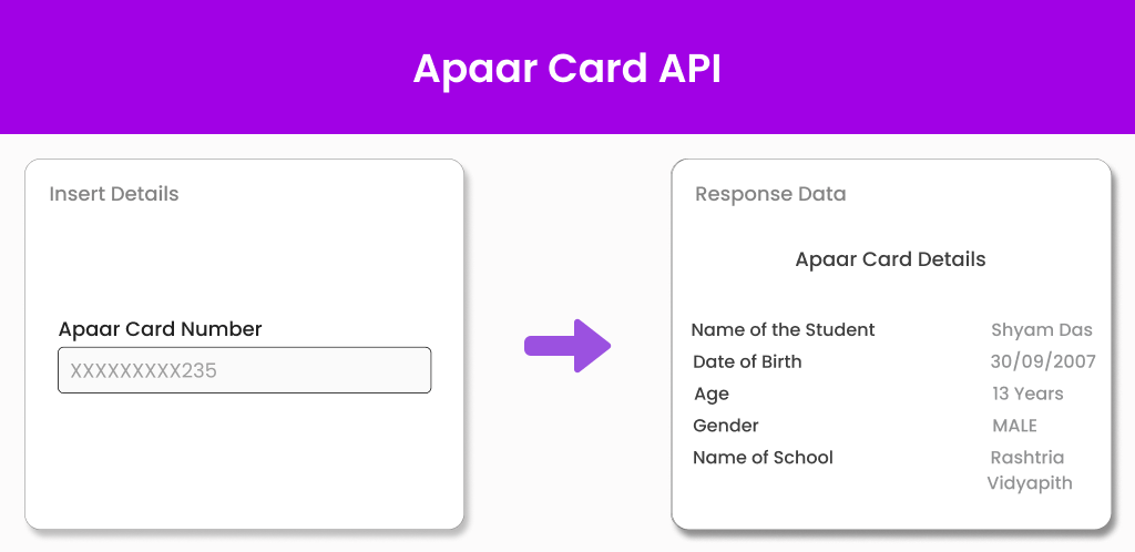 Apaar Card API Apaar Card API