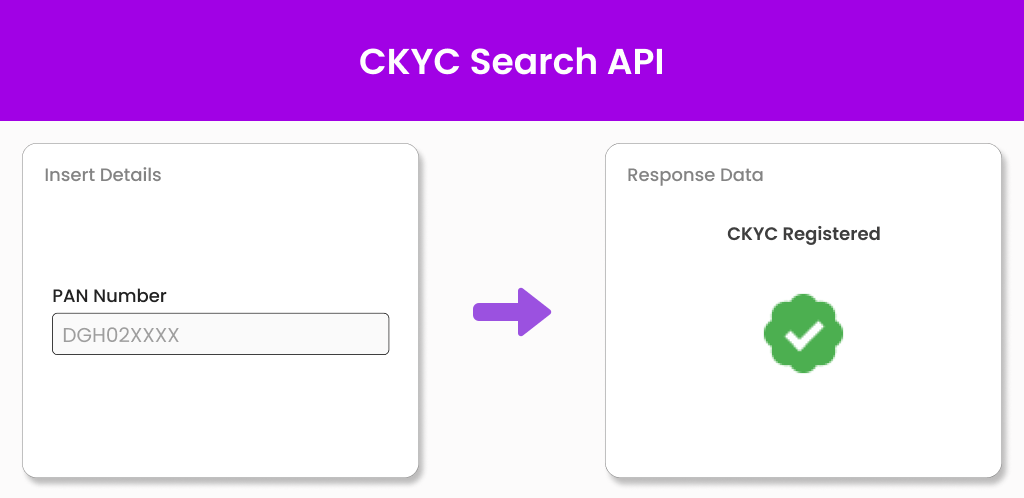CKYC Search API CKYC Search API