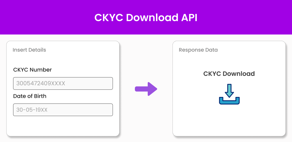 CKYC Download API CKYC Download API