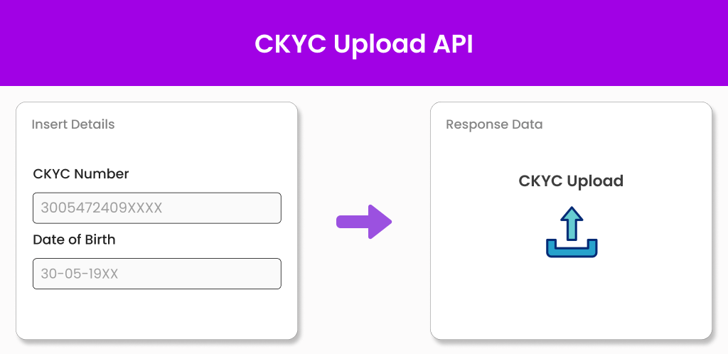Frame 184 CKYC Upload API