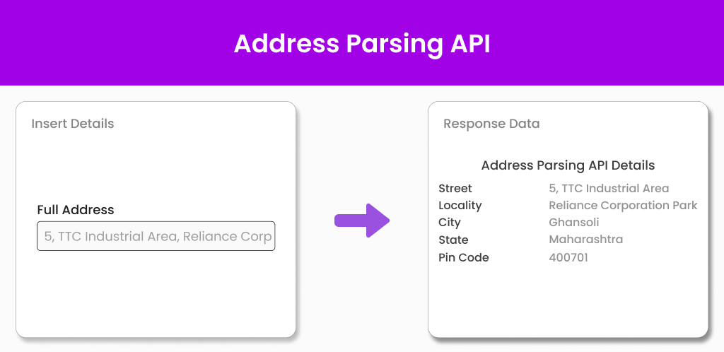Address parsing API Frame Address parsing API