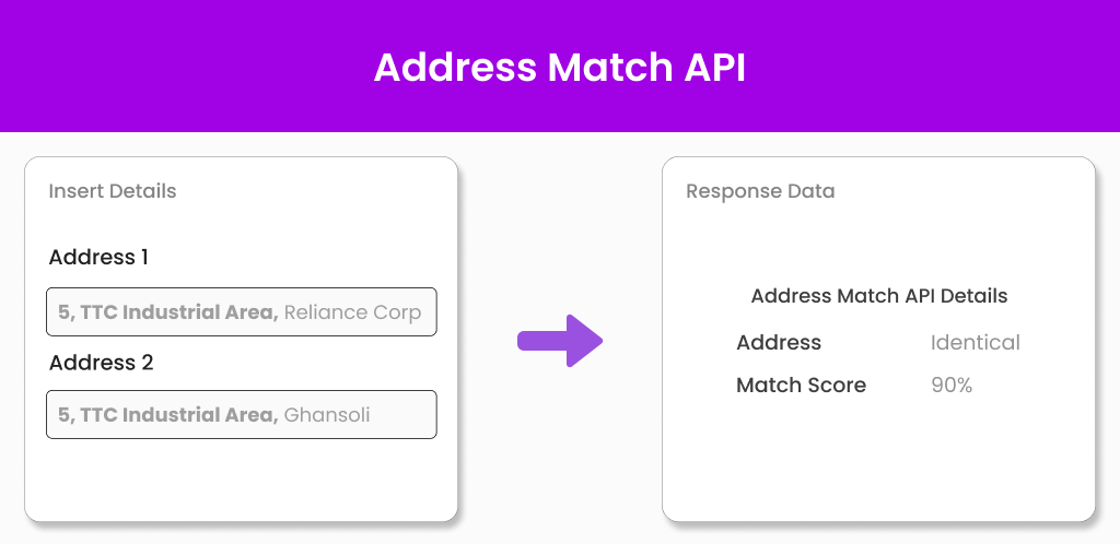 Frame 207 address matching api
