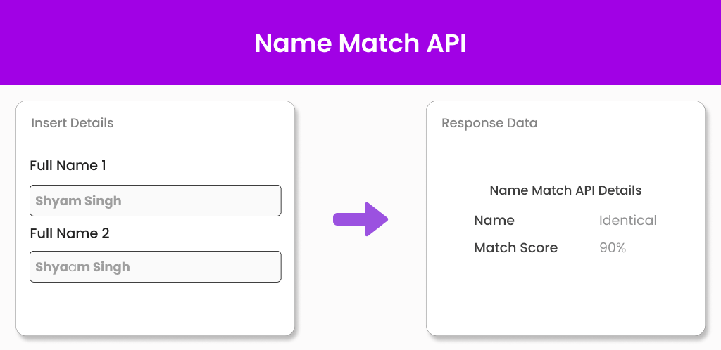 Name match api Name match api