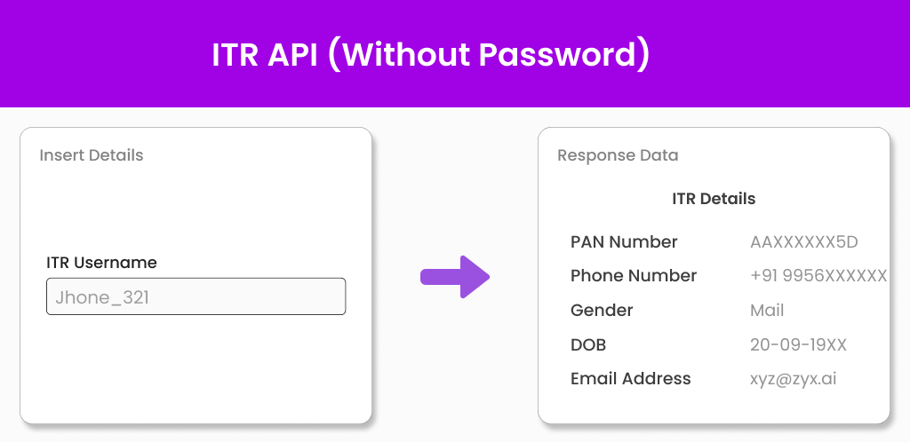 ITR Verification API ITR Verification API